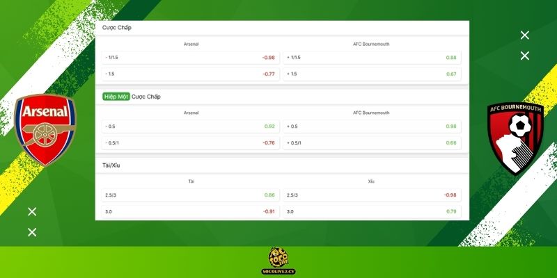 Soi kèo Arsenal vs AFC Bournemouth hôm nay: Bảng tỷ lệ kèo nhà cái và dự đoán tỷ số "chuẩn chỉ" từ chuyên gia Socolive TVSoi kèo Arsenal vs AFC Bournemouth hôm nay: Bảng tỷ lệ kèo nhà cái và dự đoán tỷ số "chuẩn chỉ" từ chuyên gia Socolive TV