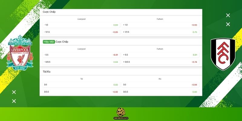 Soi kèo Liverpool vs Fulham đêm nay: Bảng tỷ lệ kèo nhà cái và dự đoán tỷ số "chuẩn chỉ" từ chuyên gia Socolive TV